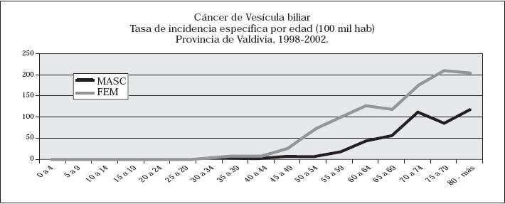 throat cancer and human papillomavirus hpv detoxifierea ficatului natural